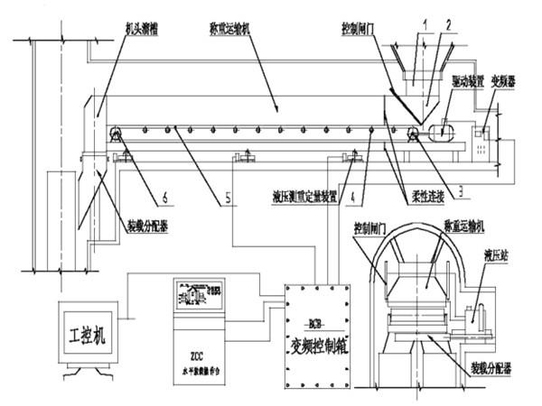 采用了甲帶結(jié)構(gòu)，同時，底部增加了回煤器