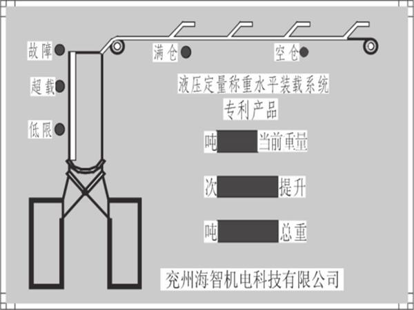 主井ZYCS5-100T液壓稱重水平裝載系統(tǒng)的給料機采用托輥進行支撐