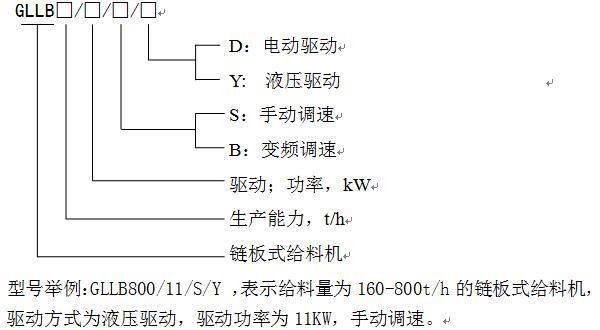 鏈板式給料機(jī)型號(hào)說(shuō)明